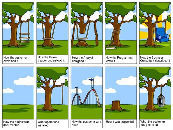 Software Engineering Graphic